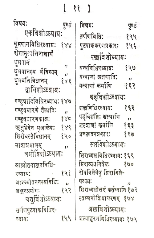 Ashtanga Hridayam ( HSS 106)